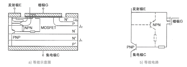 IGBT equivalent circuit