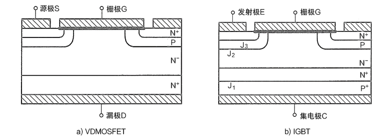 VDMOSFET与IGBT结构对比